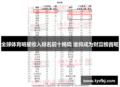 全球体育明星收入排名前十揭晓 谁将成为财富榜首呢